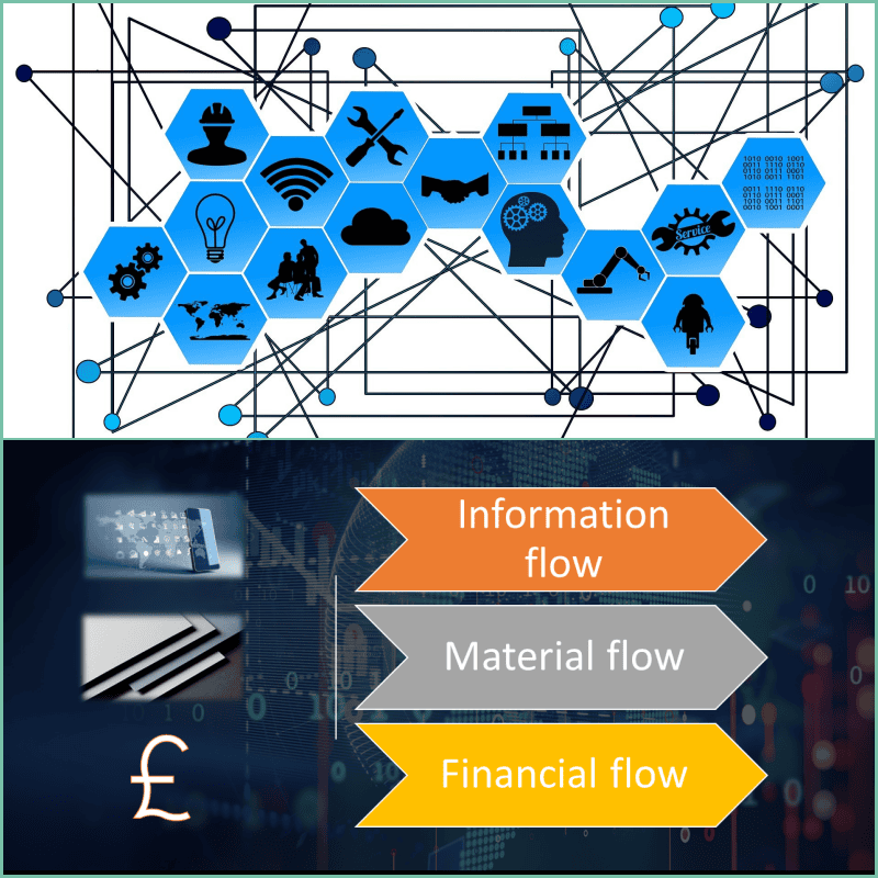 ZEST I-O Supply Chain Management & Logistics