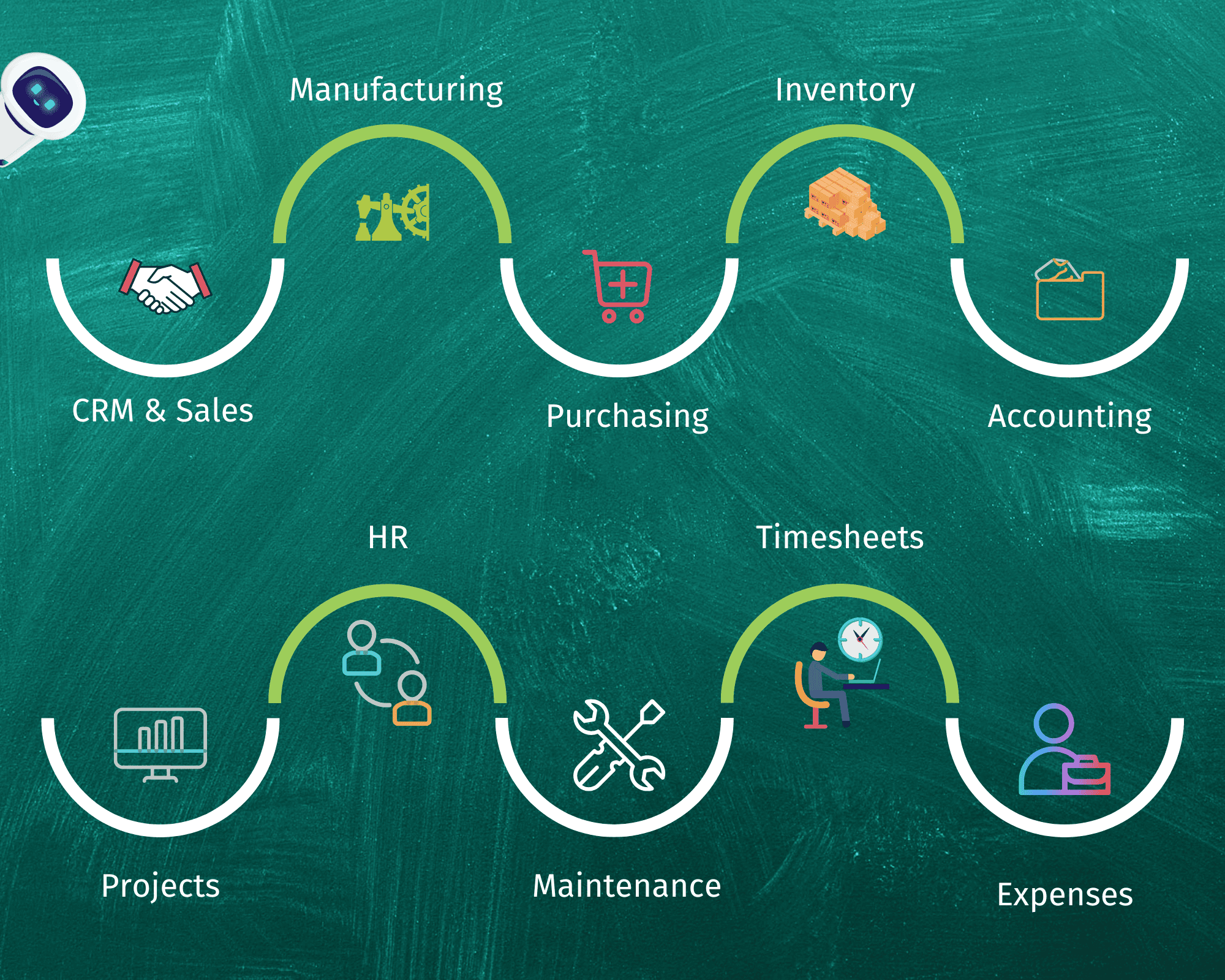 Connect Integrate Streamline Business Processes with ZEST Cloudsuite