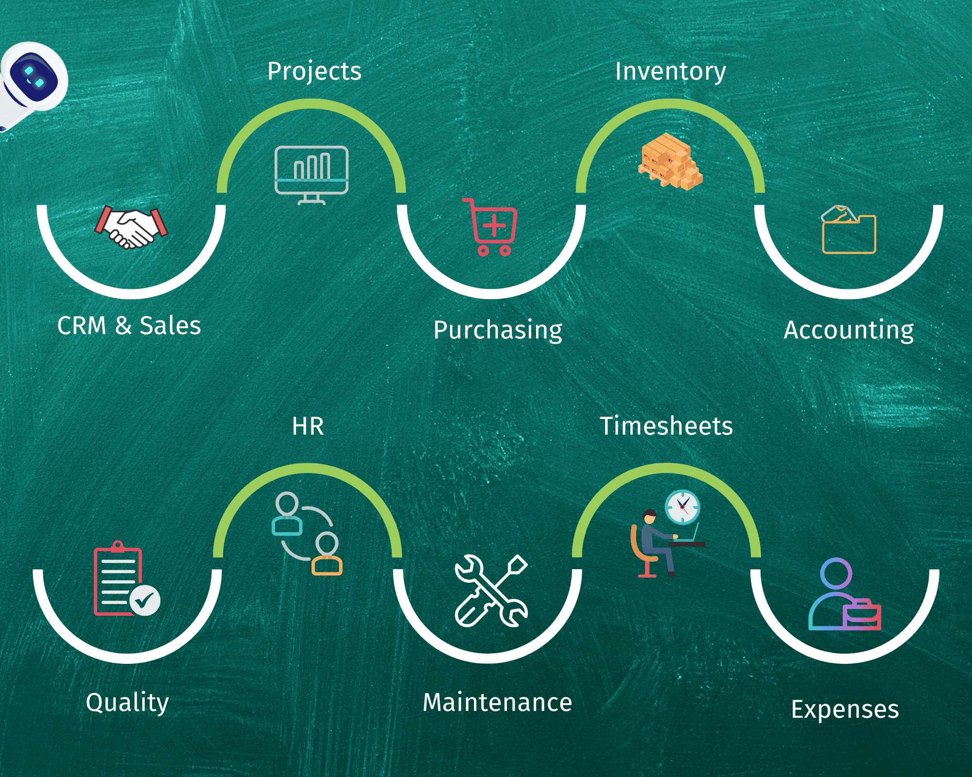 ZEST Cloud Software for Projects-Operations-Service