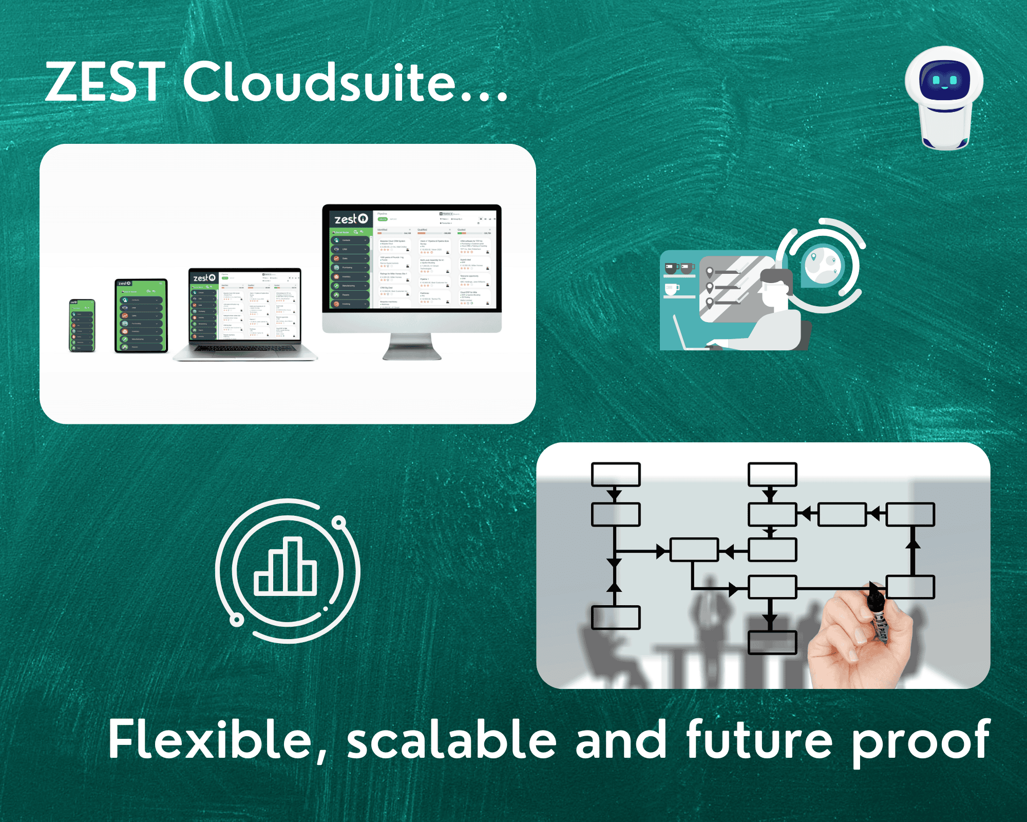 Cloud Software with Flexible Agile Scalable Architecture