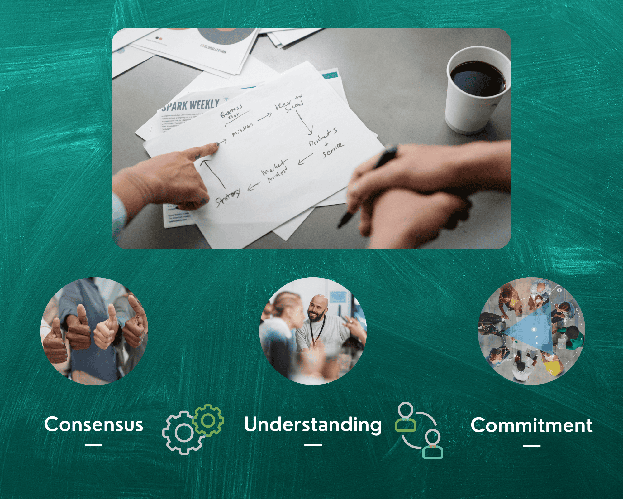 Consensus on Vision & Mission
