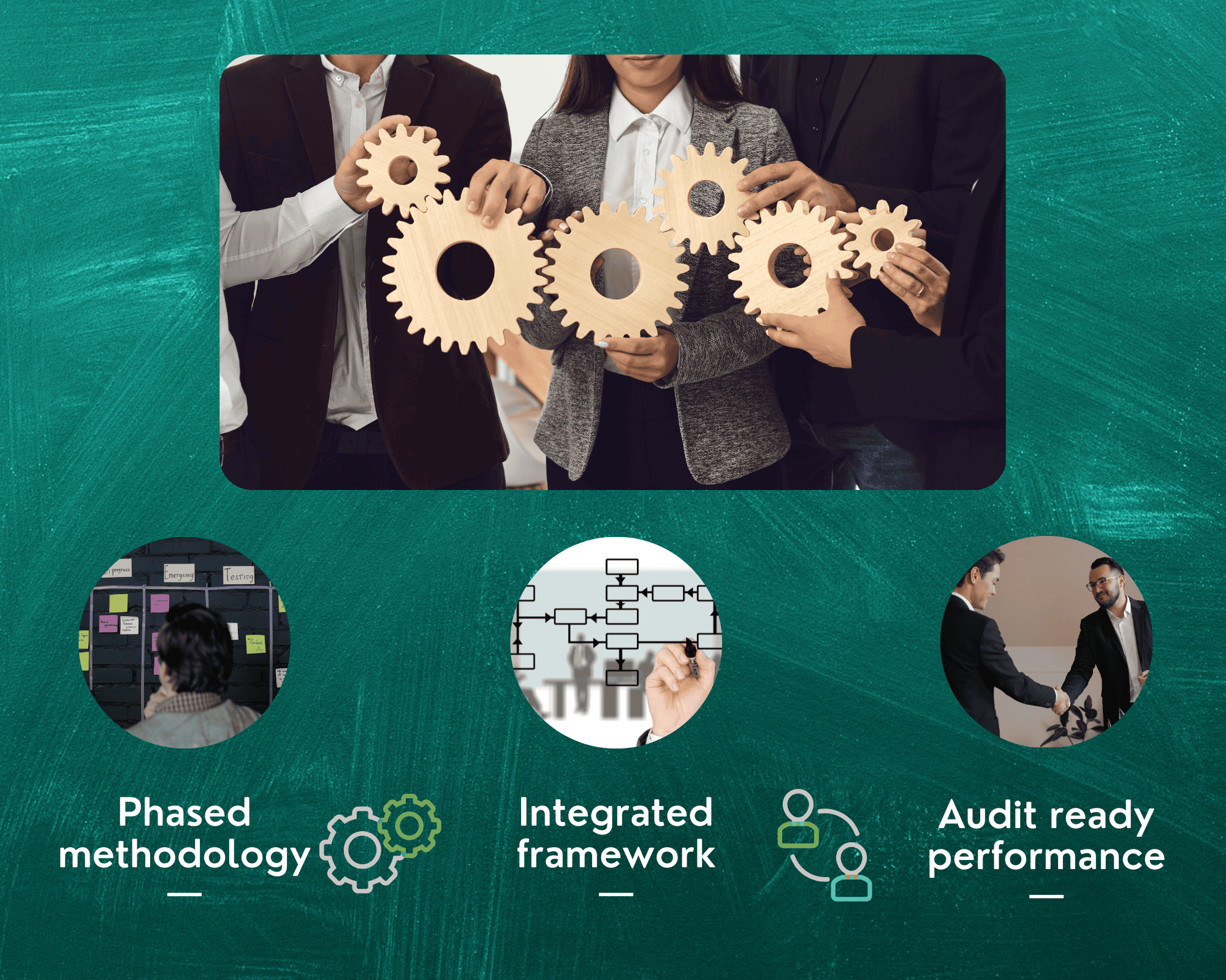 Management Systems Implementation & Integration