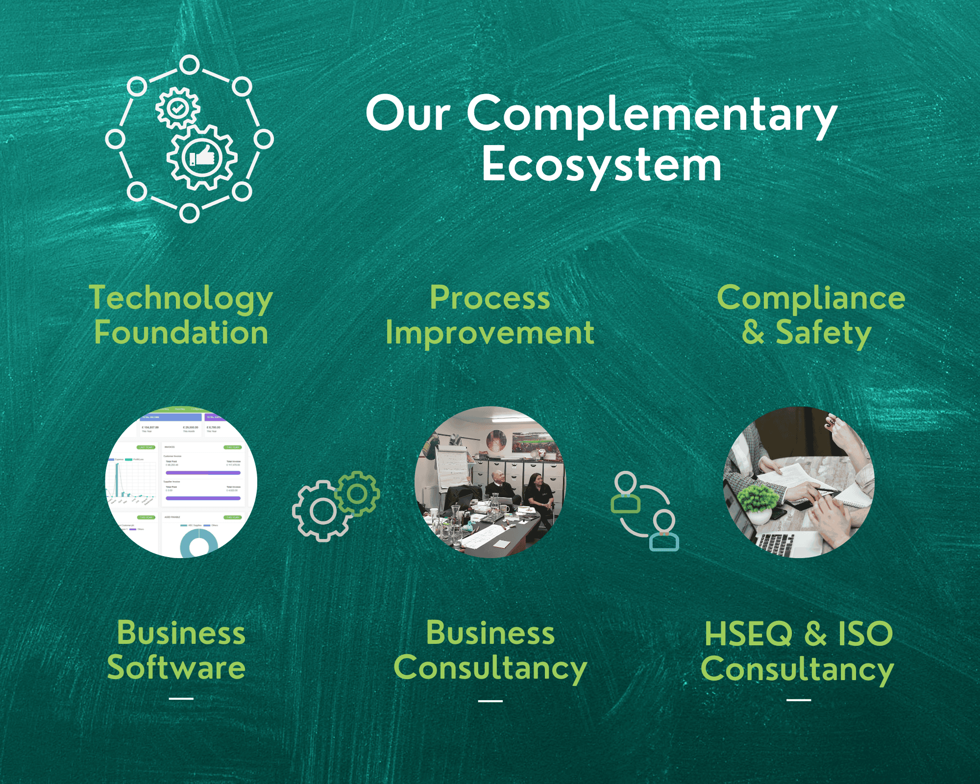 Integrated solutions for growth, efficiency, and compliance Integrated solutions for growth efficiency and compliance